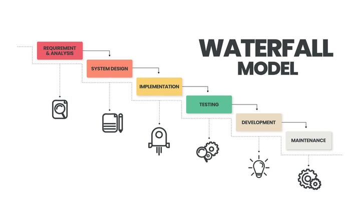 Waterfall Methodology Vector Art, Icons, and Graphics for Free Download