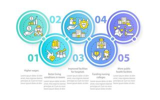 Ways to healthcare system redesign circle infographic template. Funding. Data visualization with 5 steps. Editable timeline info chart. Workflow layout with line icons. vector