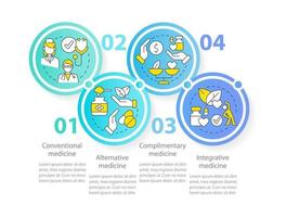 Plantilla de infografía circular de enfoques de atención médica no convencionales. visualización de datos con 4 pasos. gráfico de información de línea de tiempo editable. diseño de flujo de trabajo con iconos de línea. vector