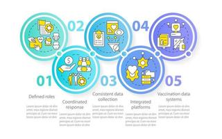 plantilla infográfica del círculo de preparación para futuros brotes pandémicos. visualización de datos con 5 pasos. gráfico de información de línea de tiempo editable. diseño de flujo de trabajo con iconos de línea. vector