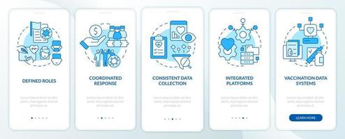 Pandemic outbreaks preparedness blue onboarding mobile app screen. Walkthrough 5 steps editable graphic instructions with linear concepts. UI, UX, GUI template. vector