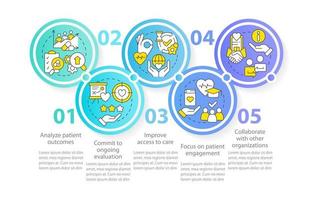 Fortalecimiento de la plantilla infográfica del círculo del sistema de atención médica. análisis. visualización de datos con 5 pasos. gráfico de información de línea de tiempo editable. diseño de flujo de trabajo con iconos de línea. vector