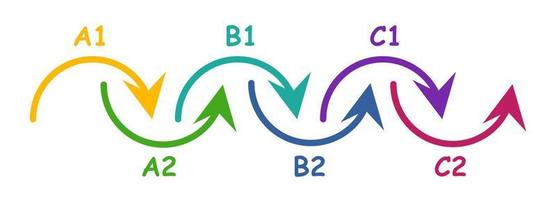 Professional development. A set of six arrows to improve the level of English. vector