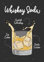 Cóctel de soda de whisky de estilo grabado vectorial con cubitos de hielo y salpicaduras de ilustración para carteles, decoración, menú e impresión. boceto dibujado a mano con letras y recetas, ingredientes de bebidas. vector