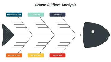 Fishbone Diagram Cause and Effect Template vector