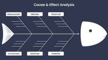 Fishbone Diagram Cause and Effect Template vector