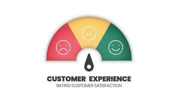escala de calificación de satisfacción de la experiencia del cliente con una sonrisa, icono enojado en la encuesta de retroalimentación de la puntuación del velocímetro de un cliente. el nivel mide la cara emoji con flechas de mala a buena ilustración vectorial