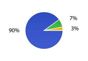 Cycle diagram for infographics.  2d pie chart. vector