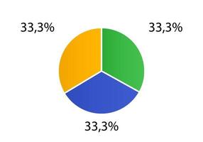 Cycle diagram for infographics.  2d pie chart. vector