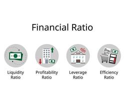 financial ratio or accounting ratio to analysis to evaluate the financial health of companies by scrutinizing past and current financial statements vector