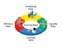 ratio financiero o ratio contable para el análisis para evaluar la salud financiera de las empresas mediante el examen de los estados financieros pasados y actuales vector