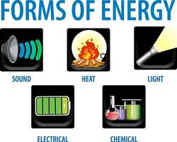 infografia formas de energia vector