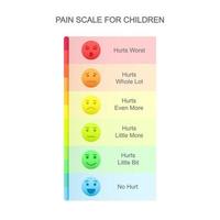 Vertical pain measurement scale for children with emotional faces icons and colorful assessment chart. Hurt meter levels for kids. Pediatric communication tool vector