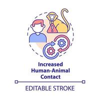 Increased human animal contact concept icon. Reason for increased risk of pandemic abstract idea thin line illustration. Isolated outline drawing. Editable stroke. vector