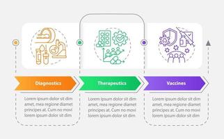 plantilla infográfica de rectángulo de estudio clínico de preparación para pandemias. visualización de datos con 3 pasos. gráfico de información de línea de tiempo editable. diseño de flujo de trabajo con iconos de línea. vector