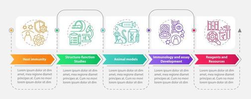 plantilla infográfica de rectángulo de investigación preclínica pandémica. visualización de datos con 5 pasos. gráfico de información de línea de tiempo editable. diseño de flujo de trabajo con iconos de línea. vector