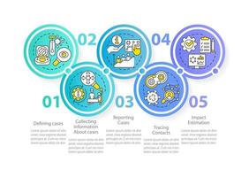 Plantilla de infografía de círculo azul de pasos de monitoreo de enfermedades. visualización de datos con 5 pasos. gráfico de información de línea de tiempo editable. diseño de flujo de trabajo con iconos de línea. vector