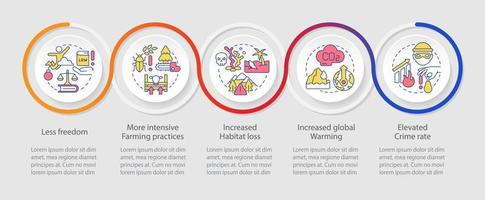 Plantilla infográfica de bucle de consecuencias de sobrepoblación. asuntos globales. visualización de datos con 5 pasos. gráfico de información de línea de tiempo. diseño de flujo de trabajo con iconos de línea. vector