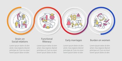 efectos sociales de la plantilla infográfica de bucle de hacinamiento. problemas. visualización de datos con 4 pasos. gráfico de información de línea de tiempo. diseño de flujo de trabajo con iconos de línea. vector