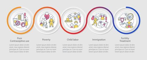 Causas de la plantilla infográfica de bucle de sobrepoblación. razones y soluciones. visualización de datos con 5 pasos. gráfico de información de línea de tiempo. diseño de flujo de trabajo con iconos de línea. vector