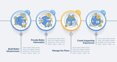 reducción de la plantilla infográfica del círculo de hacinamiento. organización. visualización de datos con 4 pasos. gráfico de información de línea de tiempo editable. diseño de flujo de trabajo con iconos de línea. vector