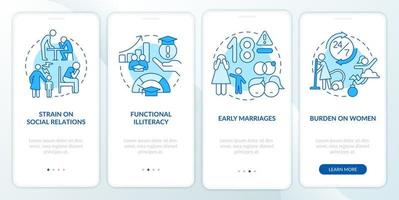 Social effects of overcrowding blue onboarding mobile app screen. Walkthrough 4 steps editable graphic instructions with linear concepts. UI, UX, GUI template. vector