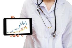 nurse holds tablet pc with chart picture photo