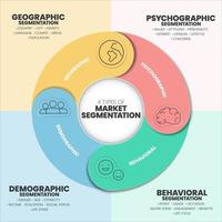 la ilustración vectorial de la plantilla de presentación de segmentación de mercado con iconos tiene 4 procesos, como geográfico, psicográfico, conductual y demográfico. análisis de marketing para conceptos de estrategia objetivo. vector