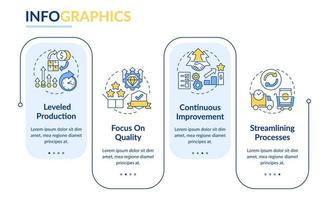 plantilla de infografía de rectángulo de principios de producción ajustada. visualización de datos con 4 pasos. gráfico de información de la línea de tiempo del proceso. diseño de flujo de trabajo con iconos de línea. vector