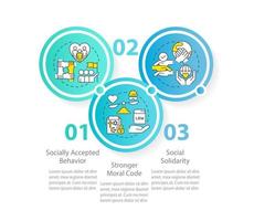 Plantilla de infografía de círculo de ventajas de instituciones sociales. visualización de datos con 3 pasos. gráfico de información de la línea de tiempo del proceso. diseño de flujo de trabajo con iconos de línea. vector