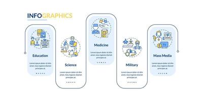 plantilla de infografía de rectángulo de instituciones sociales públicas. visualización de datos con 5 pasos. gráfico de información de la línea de tiempo del proceso. diseño de flujo de trabajo con iconos de línea. vector