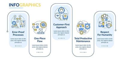 Lean manufacturing principles rectangle infographic template. Data visualization with 5 steps. Process timeline info chart. Workflow layout with line icons. vector