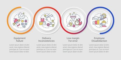 Plantilla de infografía de bucle de desventajas de fabricación ajustada. visualización de datos con 4 pasos. gráfico de información de la línea de tiempo del proceso. diseño de flujo de trabajo con iconos de línea. vector