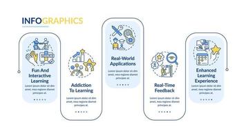 Benefits of gamification rectangle infographic template. Education trends. Data visualization with 5 steps. Process timeline info chart. Workflow layout with line icons. vector