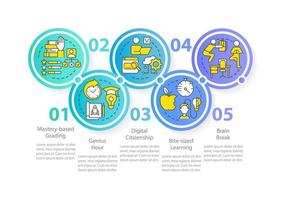 Innovations in education circle infographic template. Learning trends. Data visualization with 5 steps. Process timeline info chart. Workflow layout with line icons. vector