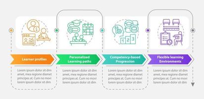 plantilla de infografía de rectángulo de aprendizaje personalizado. estudiar tendencias. visualización de datos con 4 pasos. gráfico de información de la línea de tiempo del proceso. diseño de flujo de trabajo con iconos de línea. vector