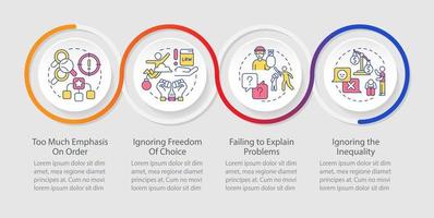 Plantilla de infografía de bucle de desventajas de instituciones sociales. visualización de datos con 4 pasos. gráfico de información de la línea de tiempo del proceso. diseño de flujo de trabajo con iconos de línea. vector