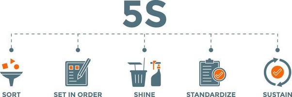 5S Banner Vector Illustration method on the workplace with sort, set in order, shine, standardize and sustain icons