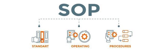 SOP Banner. SOP concept. Standard Operating Procedure. Vector Illustration with icons.