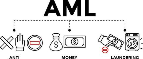 ilustración de banner de concepto de lucha contra el lavado de dinero. iconos vectoriales contra el lavado de dinero. vector