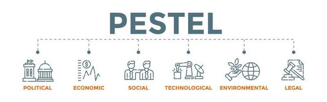 concepto de banner de pestel. político económico social tecnológico ambiental legal. pestel creciente sistema de análisis de mercado. vector