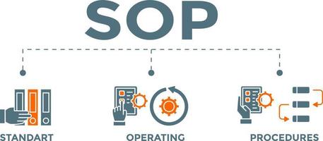 SOP Banner. SOP concept. Standard Operating Procedure. Vector Illustration with icons.