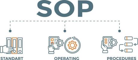 SOP Banner. SOP concept. Standard Operating Procedure. Vector Illustration with icons.