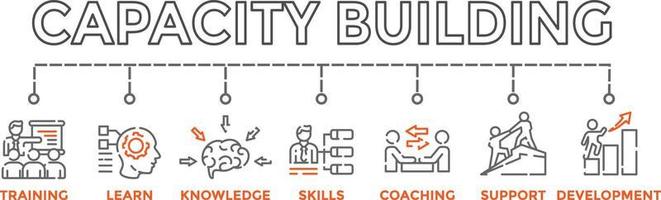 Capacity Building Banner Vector Illustration with learn knowledge skills training development support coaching icons