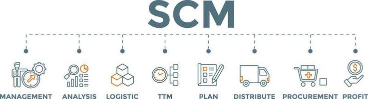 SCM - Supply Chain Management concept banner vector illustration with icons.