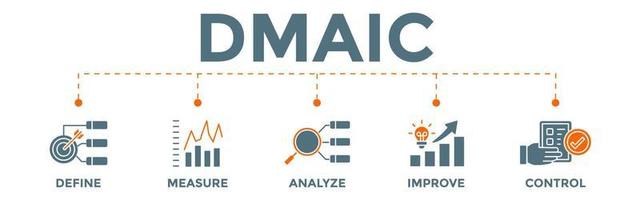 concepto de banner dmaic con iconos. Acrónimo de definir medir analizar mejorar y controlar. vector