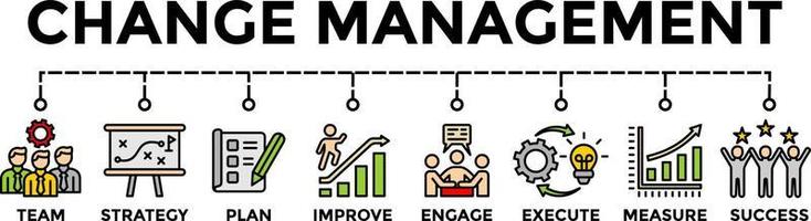 Change Management Banner Vector Illustration improvement and support organizations with icons.