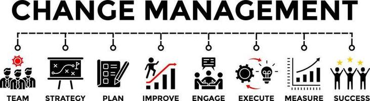 Change Management Banner Vector Illustration improvement and support organizations with icons.