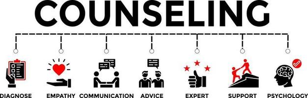 Counseling concept banner vector illustration with Empathy Communication Advice Psychology icons.