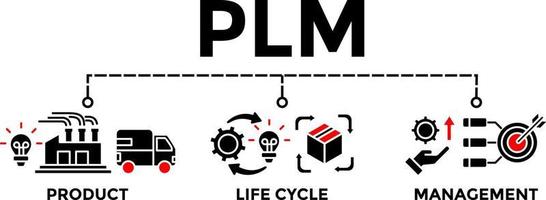 PLM - Product Lifecycle Management banner concept illustration with icons. vector